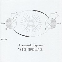 Александр Пушной - Группа Крови